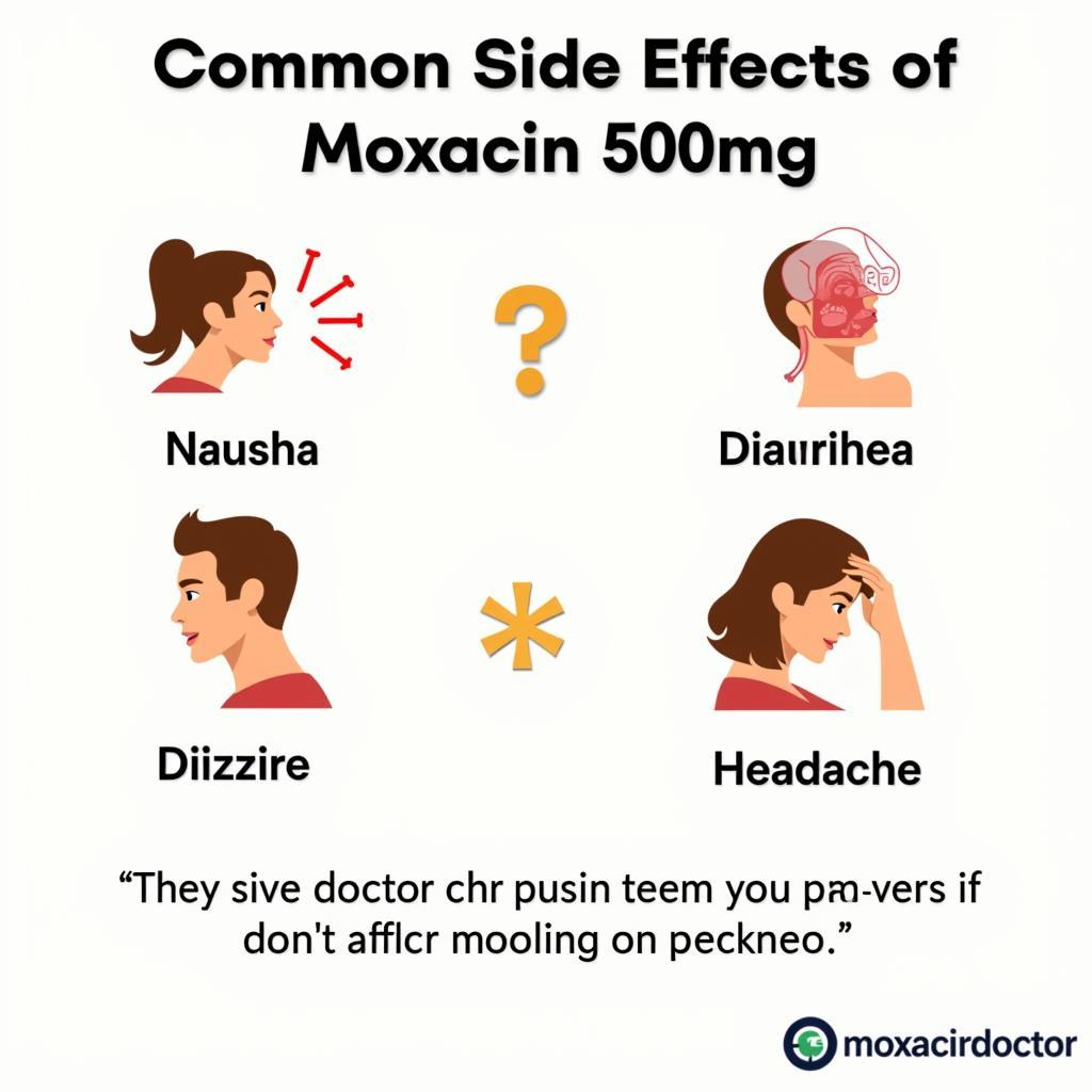 Tác dụng phụ của thuốc Moxacin 500mg