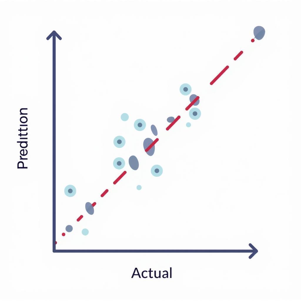 Variance trong phân tích dự đoán